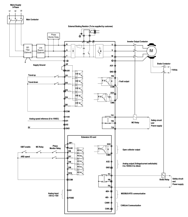 A500系列电梯专用变频器