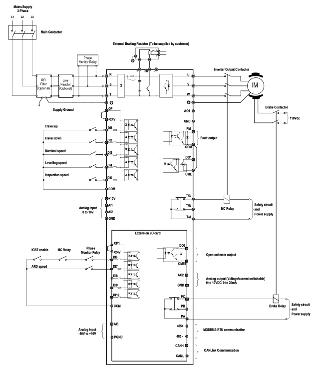 A500系列电梯专用变频器