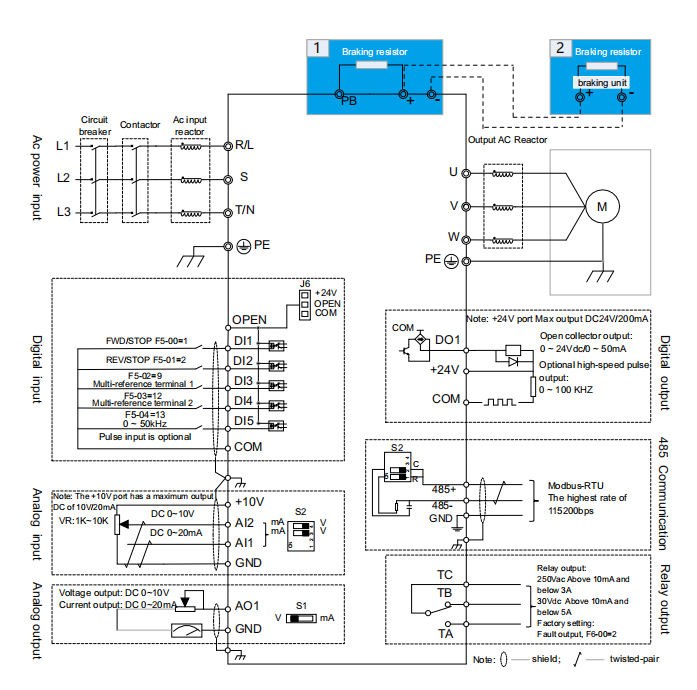 A900 系列变频器